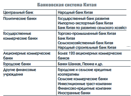 banki-investicii-i-lizing-tri-kita-finansovogo-mira