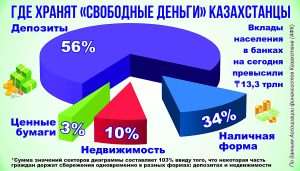bankovskie-depozity-v-kazahstane-rukovodstvo-po-sohraneniju-i-priumnozheniju-sberezhenij