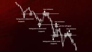 bezindikatornaja-strategija-foreks-torgovlja-bez-indikatorov