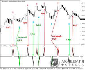 binarnye-opciony-na-foreks-polnoe-rukovodstvo-dlja-nachinajushhih-trejderov
