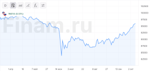 birzha-kursa-rublja-foreks-osobennosti-i-perspektivy
