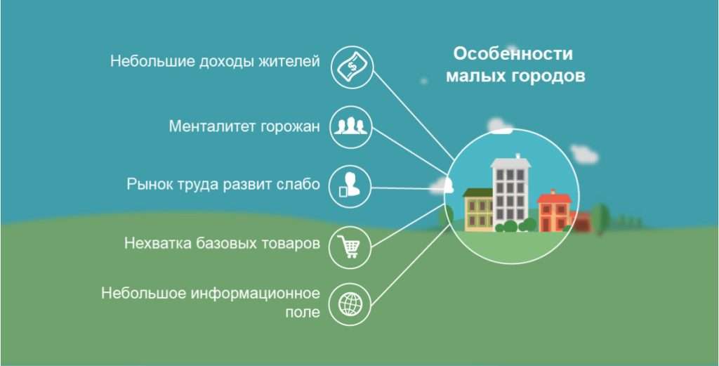biznes-idei-malogo-biznesa-dlja-malenkih-gorodov