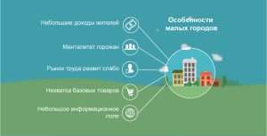 biznes-idei-malogo-biznesa-dlja-malenkih-gorodov