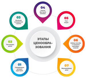 cena-tendera-opredelenie-faktory-i-strategii