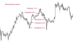 foreks-sovetnik-dlja-razgona-depozita-stoit-li-riskovat