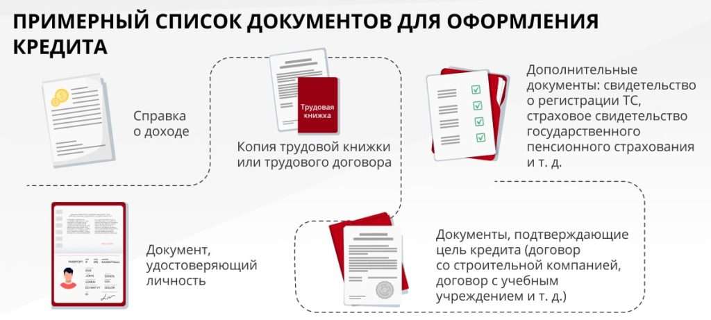 gde-vygodno-i-bezopasno-oformit-kredit