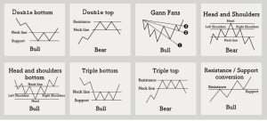 grafiki-kursa-valjuty-tipy-i-metody-analiza-dlja-pribylnoj-torgovli-na-foreks