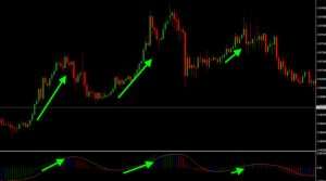 indikator-foreks-dlja-tochek-vhoda-kak-opredelit-luchshie-momenty-dlja-torgovli