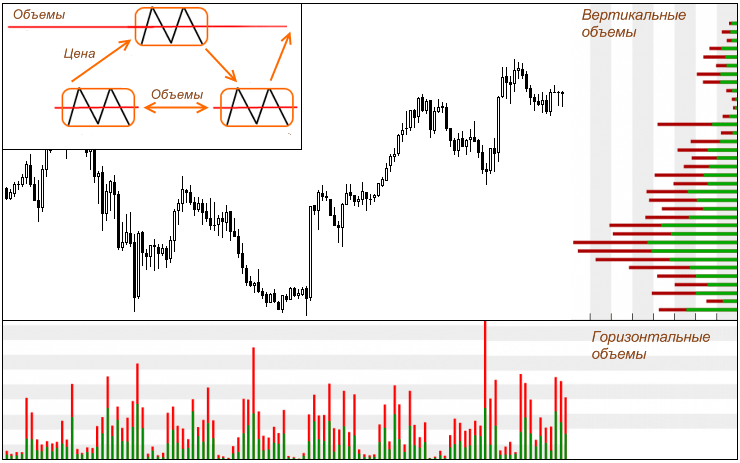 indikator-obema-torgovli-foreks-v-mt4