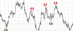 indikatory-bez-pererisovki-dlja-foreks-mif-ili-realnost