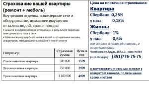 ipoteka-v-smp-banke-v-cheljabinske-uslovija-i-programmy