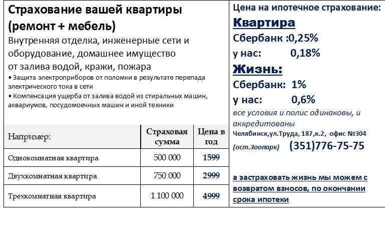 ipoteka-v-smp-banke-v-cheljabinske-uslovija-i-programmy