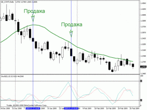 jeffektivnaja-strategija-dlja-foreks-na-dnevnyh-grafikah