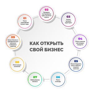 kak-nachat-svoj-biznes-poisk-nishi-i-generacija-unikalnyh-idej
