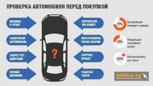 kak-proverit-avtomobil-na-kredit-polnoe-rukovodstvo-dlja-pokupatelja