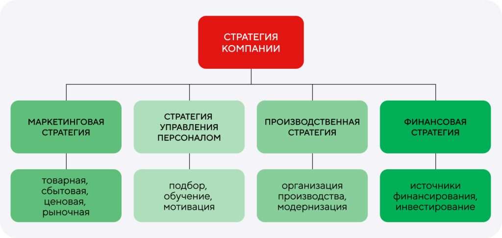 kak-sformirovat-jeffektivnuju-finansovuju-strategiju-esli-osnovnoj-istochnik-dohoda-investicii