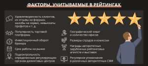 kak-vybrat-brokera-dlja-foreksa-kriterii-obzor-luchshih-brokerov-i-sovety