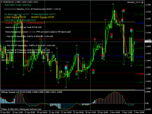 kak-vybrat-luchshego-sovetnika-foreks
