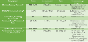 kak-vybrat-vygodnyj-depozit-dlja-pensionera