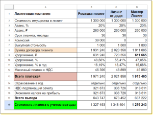 kak-vzjat-lizing-v-banke-podrobnoe-rukovodstvo