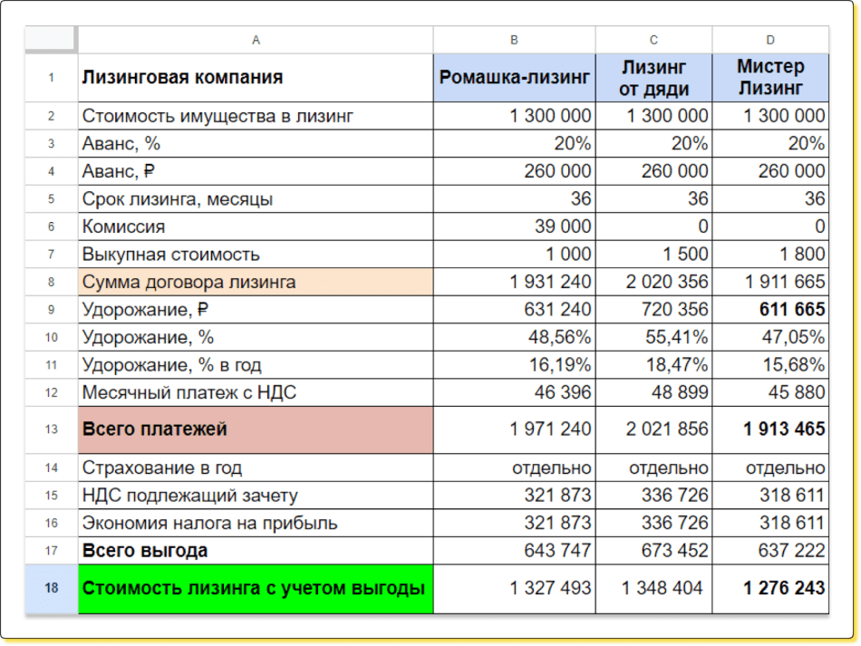 kak-vzjat-lizing-v-banke-podrobnoe-rukovodstvo