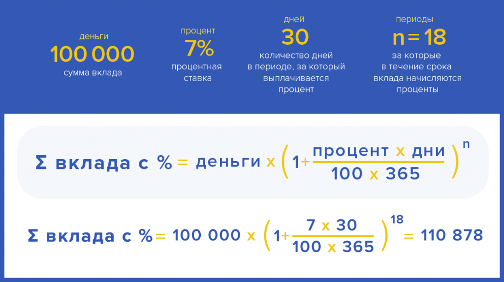 kakie-procenty-mozhno-poluchit-po-depozitam-v-banke