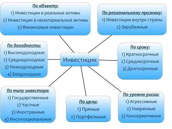 kogda-v-biznes-pridut-investicii-faktory-i-sovety