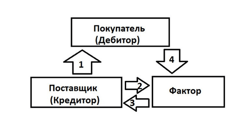 lizing-i-faktoring-finansovye-instrumenty-dlja-razvitija-biznesa