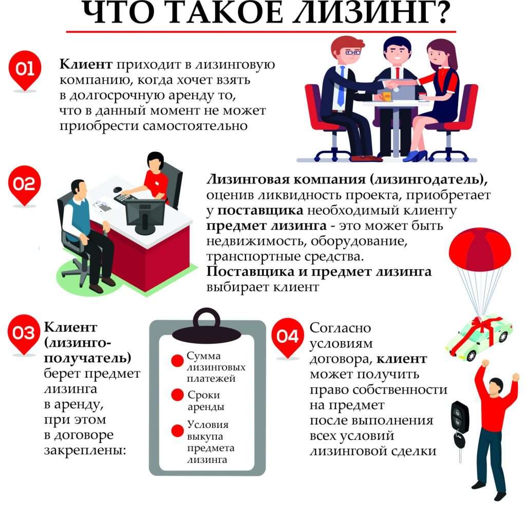 lizing-ot-banka-chto-jeto-takoe-i-kak-on-rabotaet