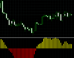 luchshie-foreks-indikatory-dlja-skalpinga