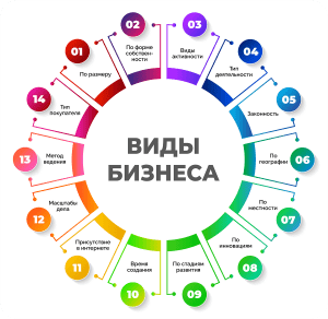 malyj-biznes-s-nulja-na-domu-idei-i-sovety-dlja-nachinajushhih