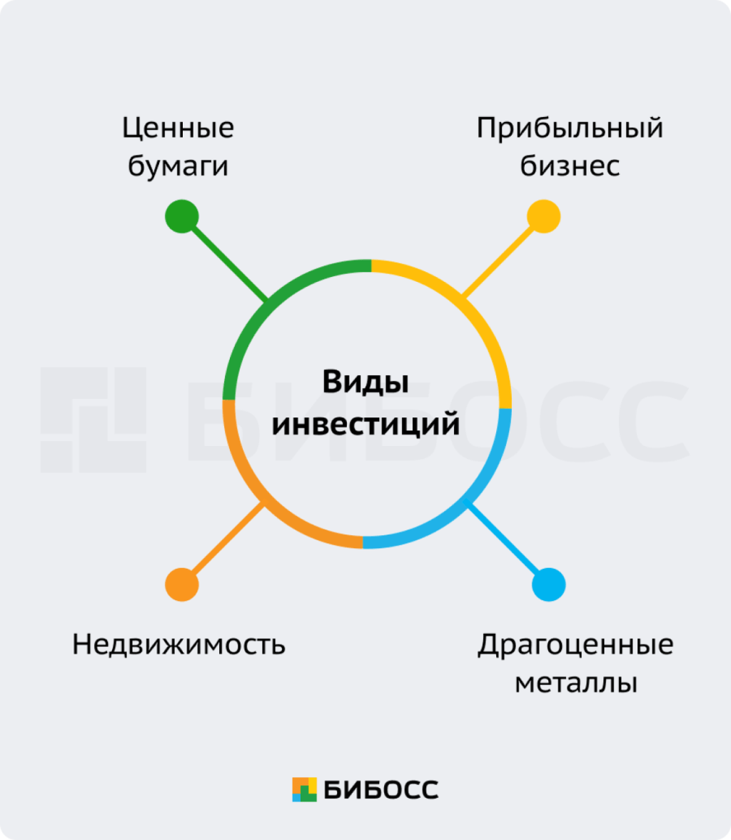 osnovy-investirovanija-chto-nuzhno-znat-novichku