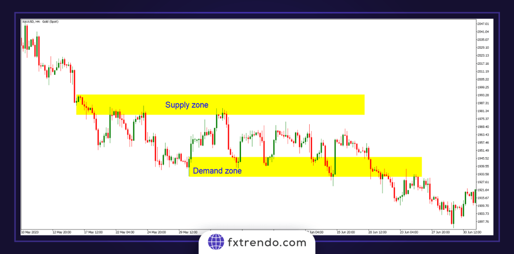perspektivnye-novye-strategii-dlja-foreks