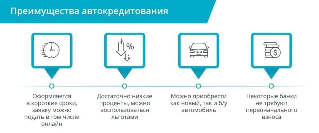 pokupka-lizingovogo-avtomobilja-u-banka-preimushhestva-i-nedostatki