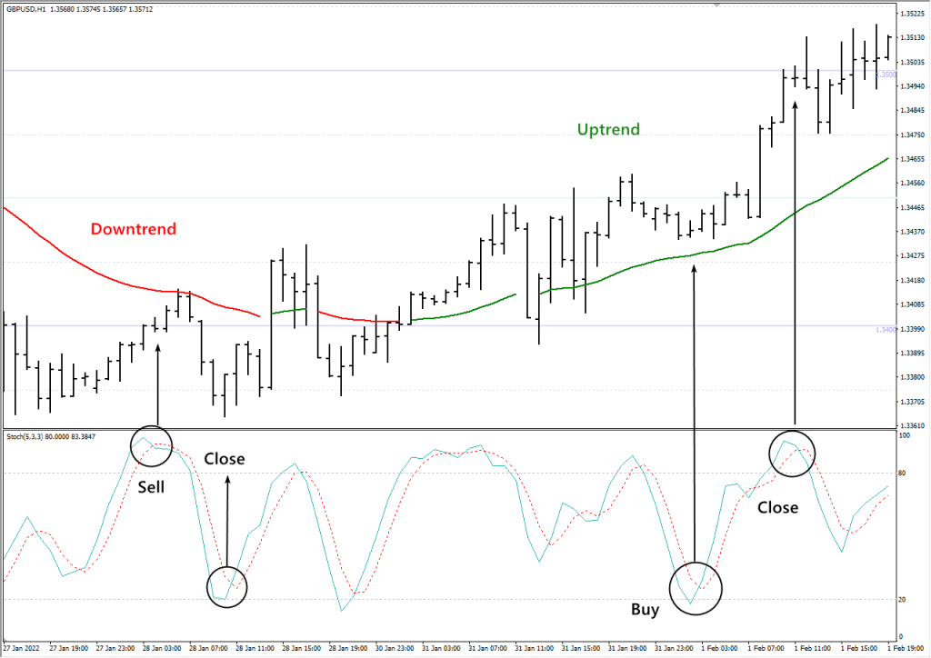 prostejshie-strategii-torgovli-na-forekse-dlja-nachinajushhih