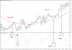 prostejshie-strategii-torgovli-na-forekse-dlja-nachinajushhih