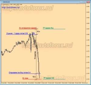 razgon-depozita-na-foreks-strategija-riski-i-kljuchevye-principy
