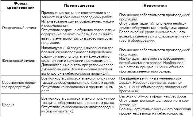 rol-bankov-lizingovyh-i-strahovyh-kompanij-na-sovremennom-finansovom-rynke