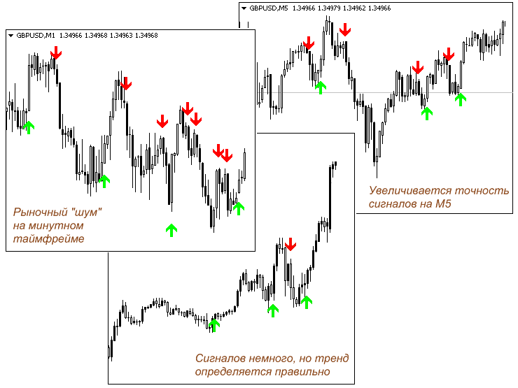 skalping-na-foreks-strategii-preimushhestva-i-nedostatki