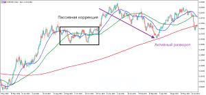 skolzjashhaja-srednjaja-rukovodstvo-po-primeneniju-v-trejdinge-na-foreks