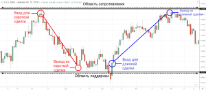 strategii-teh-kto-zarabatyvaet-foreks