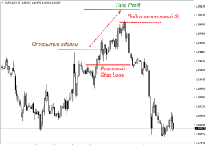 strategija-foreks-na-chasovyh-grafikah