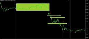 strategija-snajper-dlja-foreks-tochnye-vhody-i-maksimalnaja-pribyl