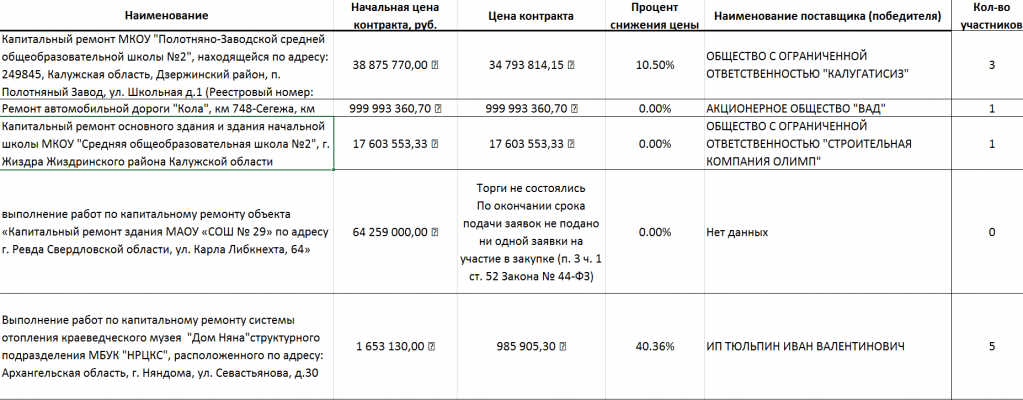 tendery-v-krasnodarskom-krae-kak-uchastvovat-i-pobezhdat