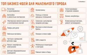 top-10-malenkih-biznes-idej-dlja-malenkogo-goroda