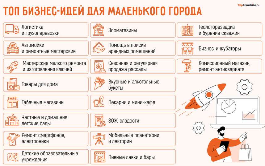 top-10-malenkih-biznes-idej-dlja-malenkogo-goroda