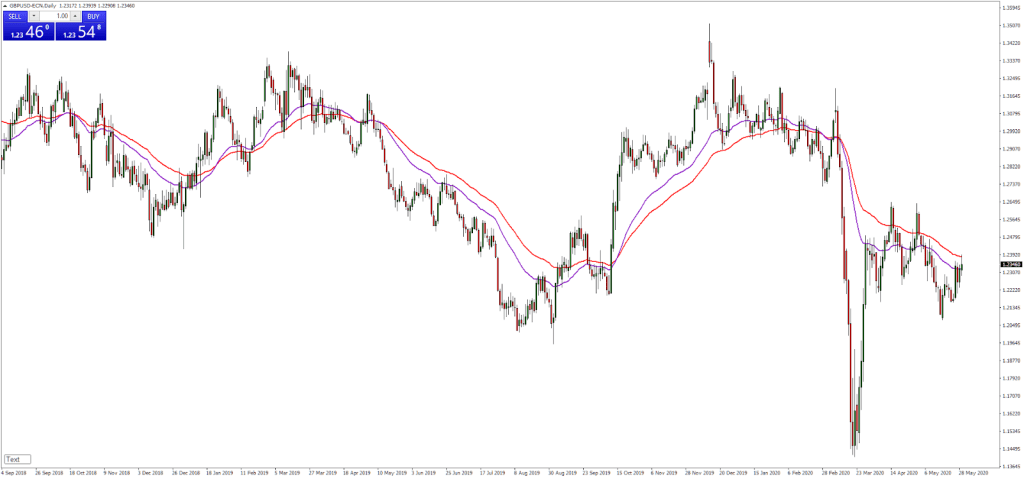 torgovaja-strategija-foreks-kljuch-k-pribylnoj-torgovle