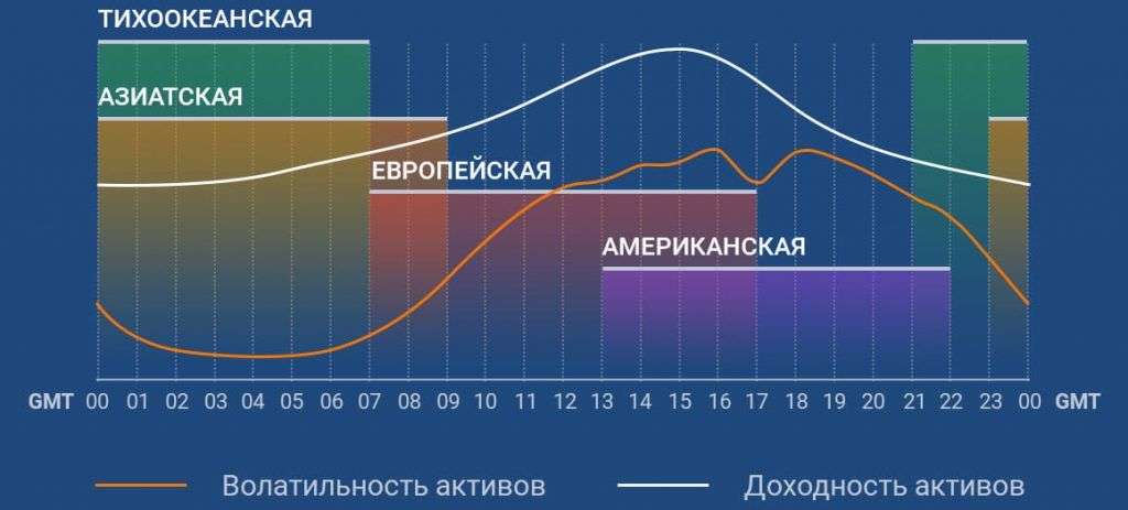 torgovlja-na-forekse-po-vremeni