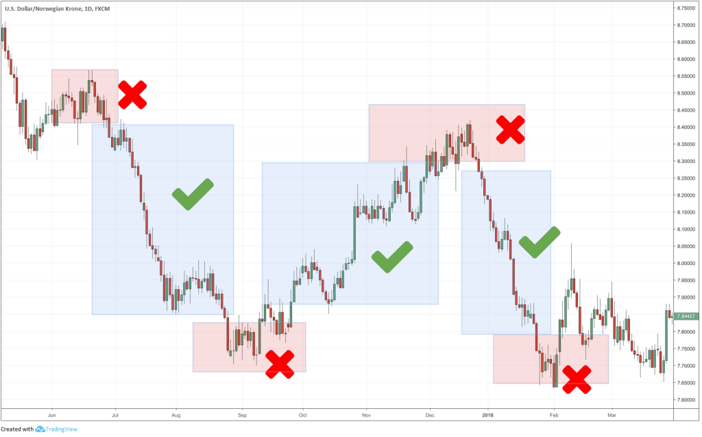 torgovye-strategii-na-foreks-polnoe-rukovodstvo