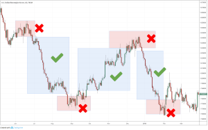 torgovye-strategii-na-foreks-polnoe-rukovodstvo